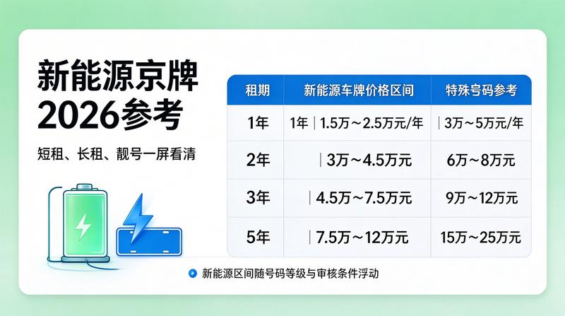 如何计算闲置指标价值